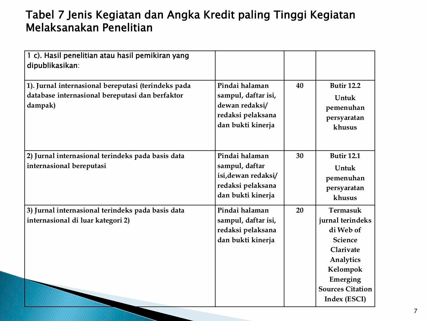 Nilai Angka Kredit Level Jurnal Nasional Akreditasi Sinta Untuk ...