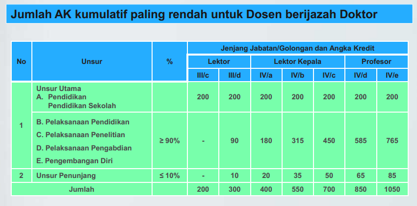 Tips Naik Jabatan Fungsional Lektor Kepala – Catatan Harian Seorang ...